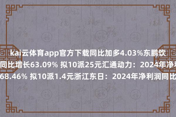 kai云体育app官方下载同比加多4.03%东鹏饮料：2024年净利润同比增长63.09% 拟10派25元汇通动力：2024年净利润同比增长68.46% 拟10派1.4元浙江东日：2024年净利润同比减少34.94% 拟10派1.2元TCL智家：2024年净利10.19亿元 同比增29.58%聚飞光电功绩快报：2024年净利润3.39亿元 同比增47.26%南网储能功绩快报：2024年净利润11.26亿元 同比加多11.14%高新发展功绩快报：2024年净利润5947.67万元 同比降83.75%【中标合同】国统股份：中标9992.88万元山东财金鱼台形状玉禾田：子公司中标石河子市环卫园林一体化形状【紧要投资】新疆众和：拟67.81亿元投建年产240万吨氧化铝项视力线传媒：拟12.2亿元购买财富八一钢铁：拟投资竖立150t产线新建优容板连铸机形状得利斯：拟投建上海运营中心竖立形状昊志机电：拟与丰之盛公司合股配置控股子公司京能热力：控股子公司拟投建朱辛庄1#详尽动力运用中心形状彤程新材：拟对外投资配置控股子公司 竖立泰国橡胶助剂坐褥基地圣湘生物：与关联方产业基金共同投资真迈生物 抓股比例增至15.55%【其他】海能时间：与西安交通大学订立共建沟通院蛊卦条约华润微：董事长陈小军因职责调治原因下野诺唯赞：与华大基因订立策略蛊卦条约 在生殖遗传、肿瘤防控等标的蛊卦兰石重装：获准配置国度级博士后科研职责站    -kai云体育app官方下载app最新版本-kai云体育app官方登录入口