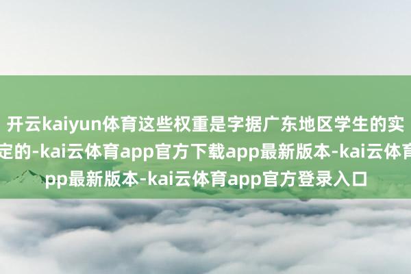 开云kaiyun体育这些权重是字据广东地区学生的实质需求调研示寂设定的-kai云体育app官方下载app最新版本-kai云体育app官方登录入口